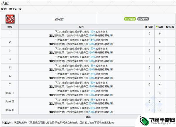 明日方舟 法官 明日方舟斥罪干员图鉴六星重装斥罪养成指南