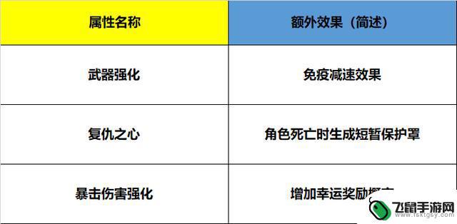 机械迷城怎么加点 CF机甲迷城怎么提高伤害输出