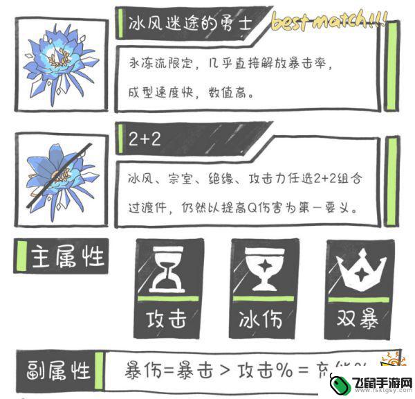 原神神里绫华0命西风剑 原神神里绫华武器圣遗物选择指南