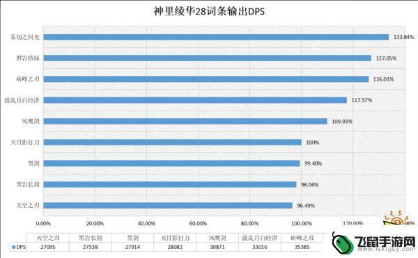 原神神里绫华0命西风剑 原神神里绫华武器圣遗物选择指南