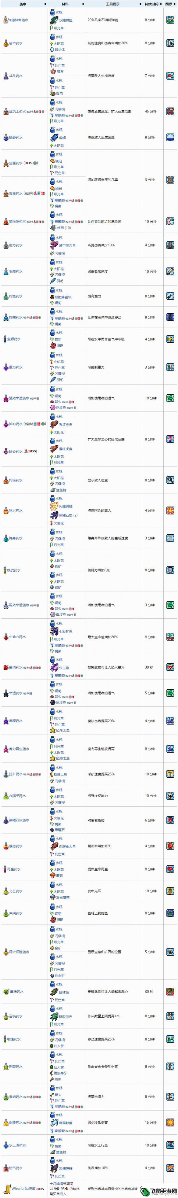 怎么炼药泰拉瑞亚 泰拉瑞亚药水合成表