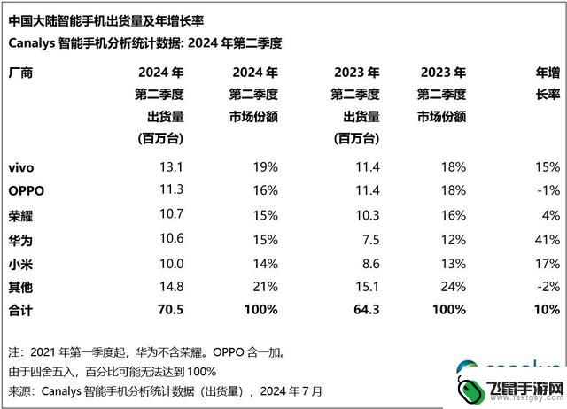 iPhone 16市场表现疲软，固有份额或将受挑战？多家竞争者涌入，苹果展示底牌