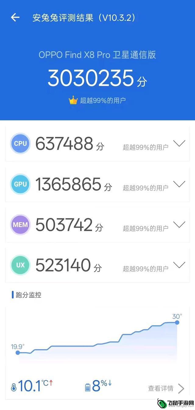 iPhone 16市场表现疲软，固有份额或将受挑战？多家竞争者涌入，苹果展示底牌