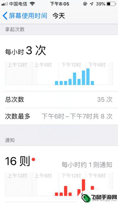 什么用苹果手机看屏幕使用时间 在苹果手机上怎么查看屏幕使用时间