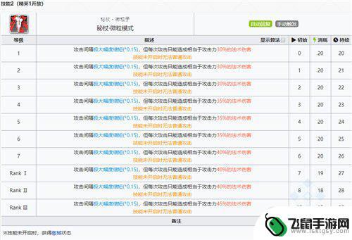 明日方舟精炼2 明日方舟安洁莉娜精二升级材料