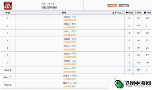 明日方舟精炼2 明日方舟安洁莉娜精二升级材料