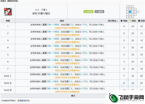 明日方舟精炼2 明日方舟安洁莉娜精二升级材料