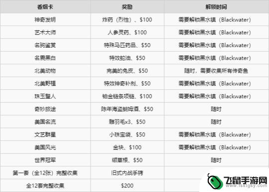 荒野大镖客2怎么升级卡片 《荒野大镖客2》香烟卡任务攻略