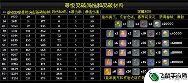 原神阿贝多升级材料 原神阿贝多天赋升级需要什么材料