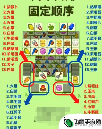 羊了个羊如何卡bug过第二关 羊了个羊第二关bug无法通过