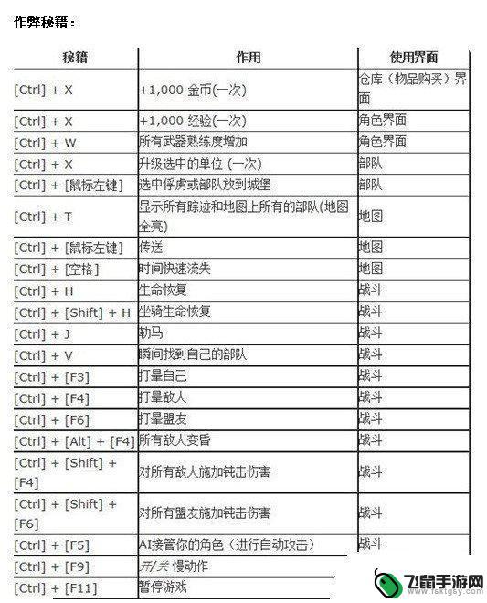 骑马与砍杀秘籍修改大全 骑马与砍杀秘籍全图