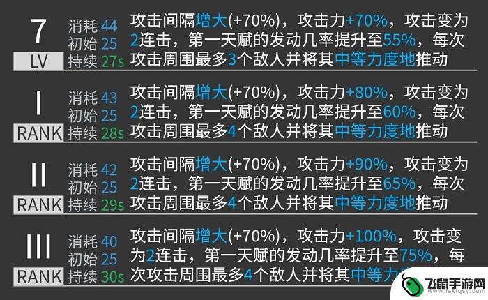 山明日方舟技能 明日方舟山技能分析