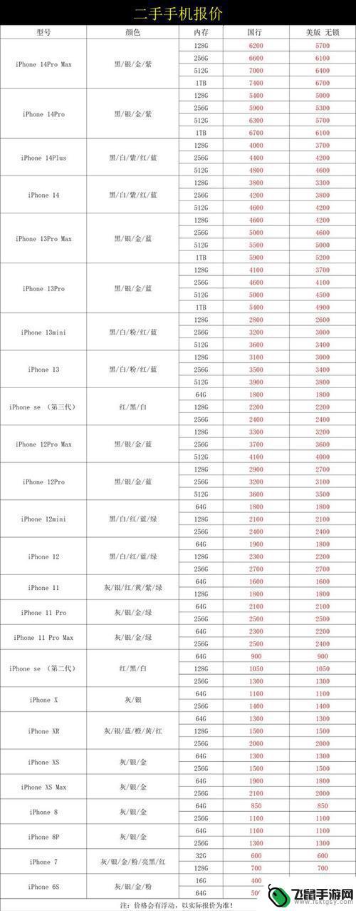 苹果四手机价位 苹果4价格多少钱