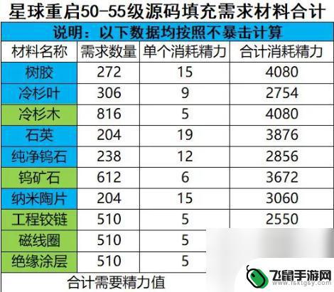 星球重启怎么升50级 星球重启50级开放条件