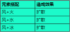 原神小队怎么打架的 如何在原神中一个人打出团队的配合