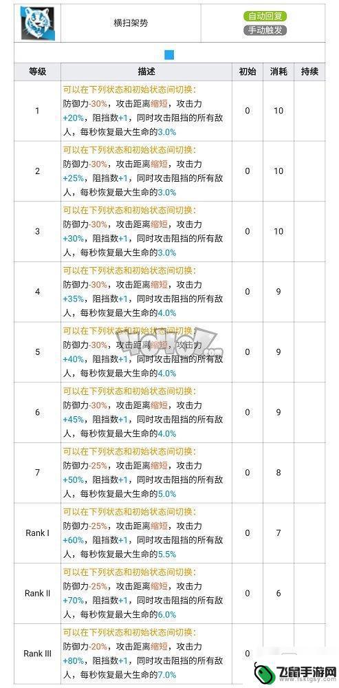 明日方舟山专材料 山精二专三材料图鉴详解