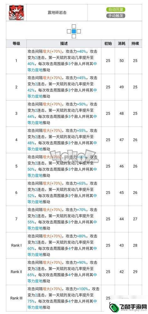 明日方舟山专材料 山精二专三材料图鉴详解