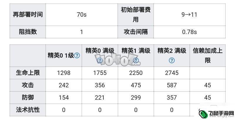 明日方舟山专材料 山精二专三材料图鉴详解