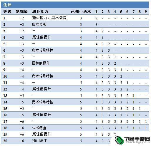 博德之门3飞龙岩要塞 博德之门3全地图指引