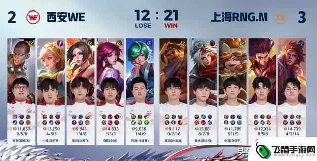 KPL助攻第1人！RNG以3-2击败WE，终结5连败，极光一诺替补表现抢眼