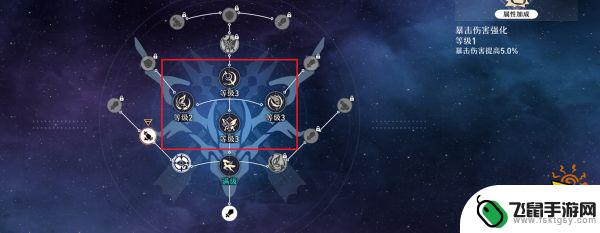 星穹铁道与原神的区别 原神和崩坏星穹铁道的区别是什么