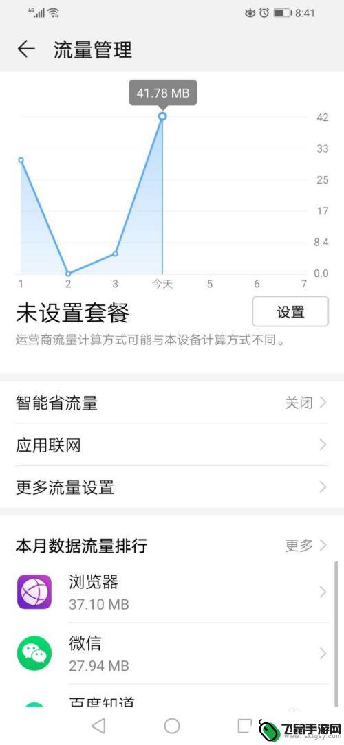 华为手机如何显示网络流量 华为手机流量消耗显示方法