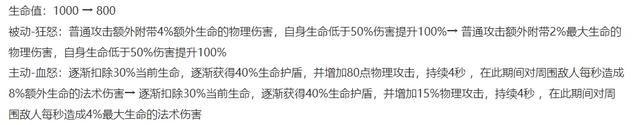 10.8体验服更新：T0超标怪再次加强，红莲再次调整，肉装打野角色退出舞台！