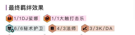 金铲铲之战组合 金铲铲之战s10最新版本阵容推荐