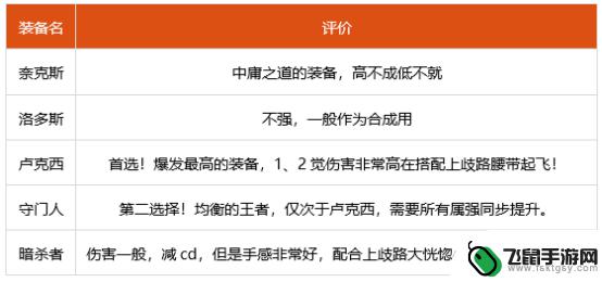 dnf狂战100级辅助装备选择 狂战士100级装备搭配技巧