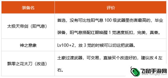 dnf狂战100级辅助装备选择 狂战士100级装备搭配技巧