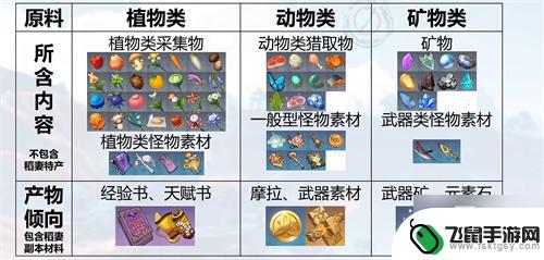 原神参质变量仪 《原神》参量质变仪产出规律解析