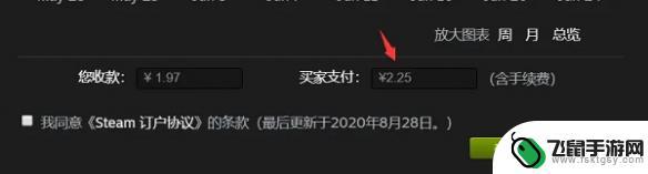 steam如何用阿根廷地区买游戏 steam阿根廷区支付教程