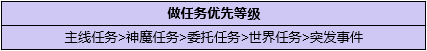 原神冒险等级11级如何快速获得角色 《原神》萌新刷级攻略