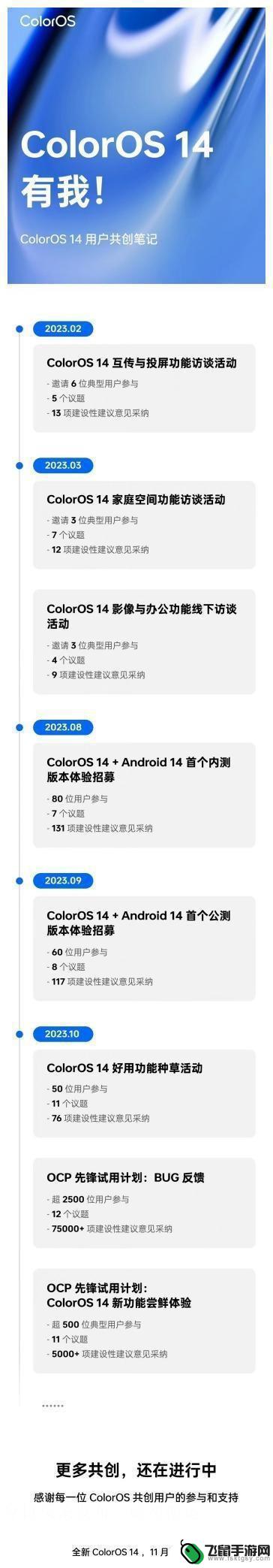 ColorOS14，十年破壁，100万次也流畅！将彻底成为安卓第一？