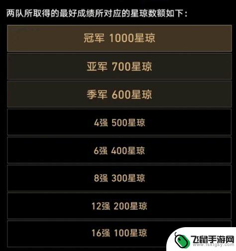 崩坏星穹铁道赞助dota奖励 《崩坏星穹铁道》dota2ti12赞助奖励是什么