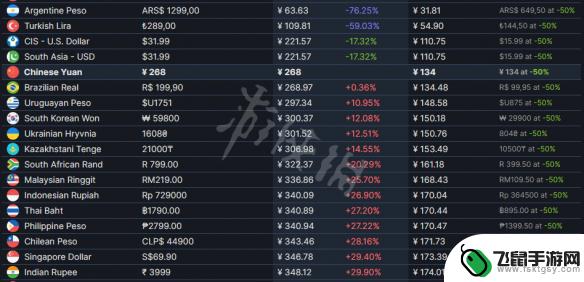 steam只狼价格 只狼影逝二度steam优惠