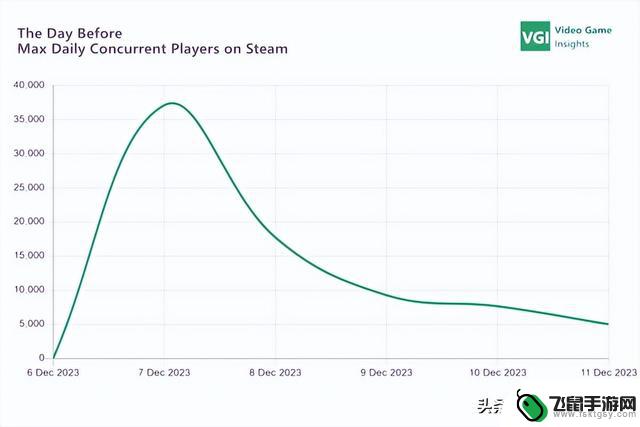 开发方宣布解散跑路这款曾经期待Top1的Steam如何震惊海外游戏圈