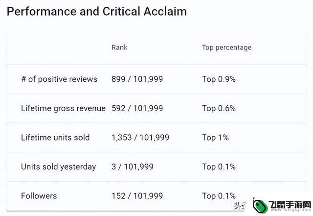 开发方宣布解散跑路这款曾经期待Top1的Steam如何震惊海外游戏圈