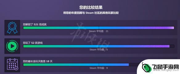 steam总结 2022 年度总结 Steam 怎么看