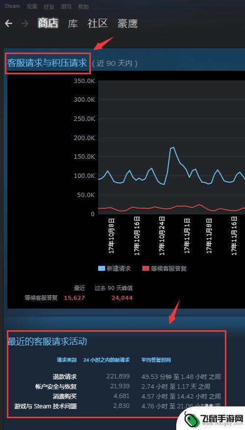 怎么看steam排名 Steam热门游戏在线人数统计