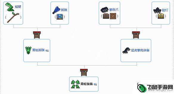 泰拉瑞亚巨龙套怎么合成1.4 1.4配饰合成需求