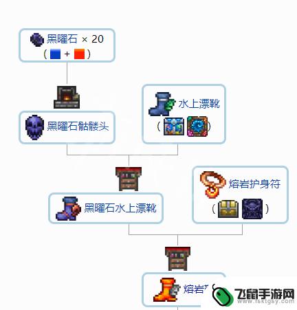 泰拉瑞亚巨龙套怎么合成1.4 1.4配饰合成需求