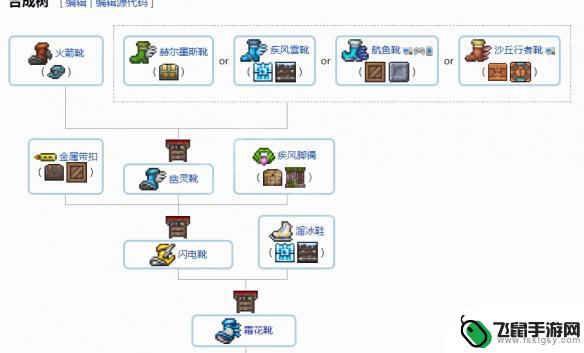 泰拉瑞亚巨龙套怎么合成1.4 1.4配饰合成需求