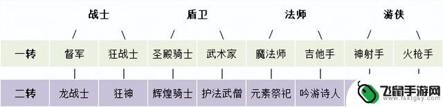 永恒岛手游：八大职业二转全面解析及专属攻略分享