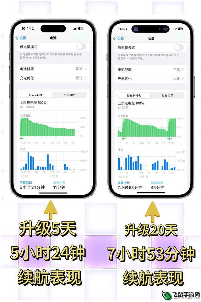 iOS 17.4.1特别版体验：20天真实感受，发热问题解决，续航提升效果如何？