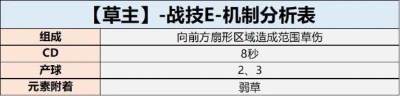 原神草系主角值得培养吗 《原神》草主值得培养吗的评价