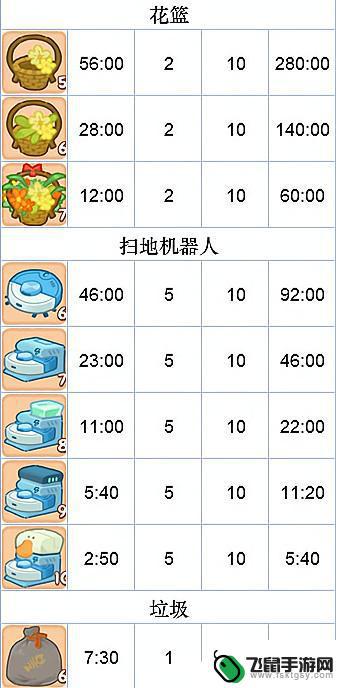 肥鹅健身房保冷箱是一次性的么 肥鹅健身房里的各道具冷却时间是多久