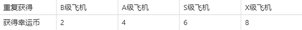 现代空战3d怎么送金币给好友 《现代空战3D》如何获得幸运币