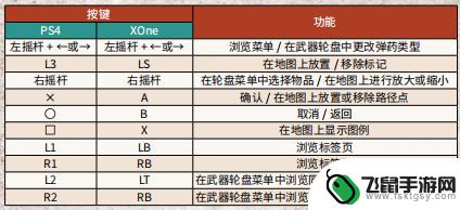 荒野大镖客2电脑手柄 荒野大镖客2 PC版手柄按键功能介绍