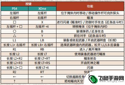 荒野大镖客2电脑手柄 荒野大镖客2 PC版手柄按键功能介绍